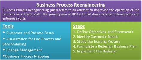 Business process reengineering examples: successful cases .